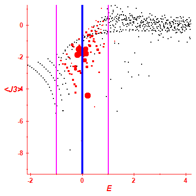 Peres lattice <J3>